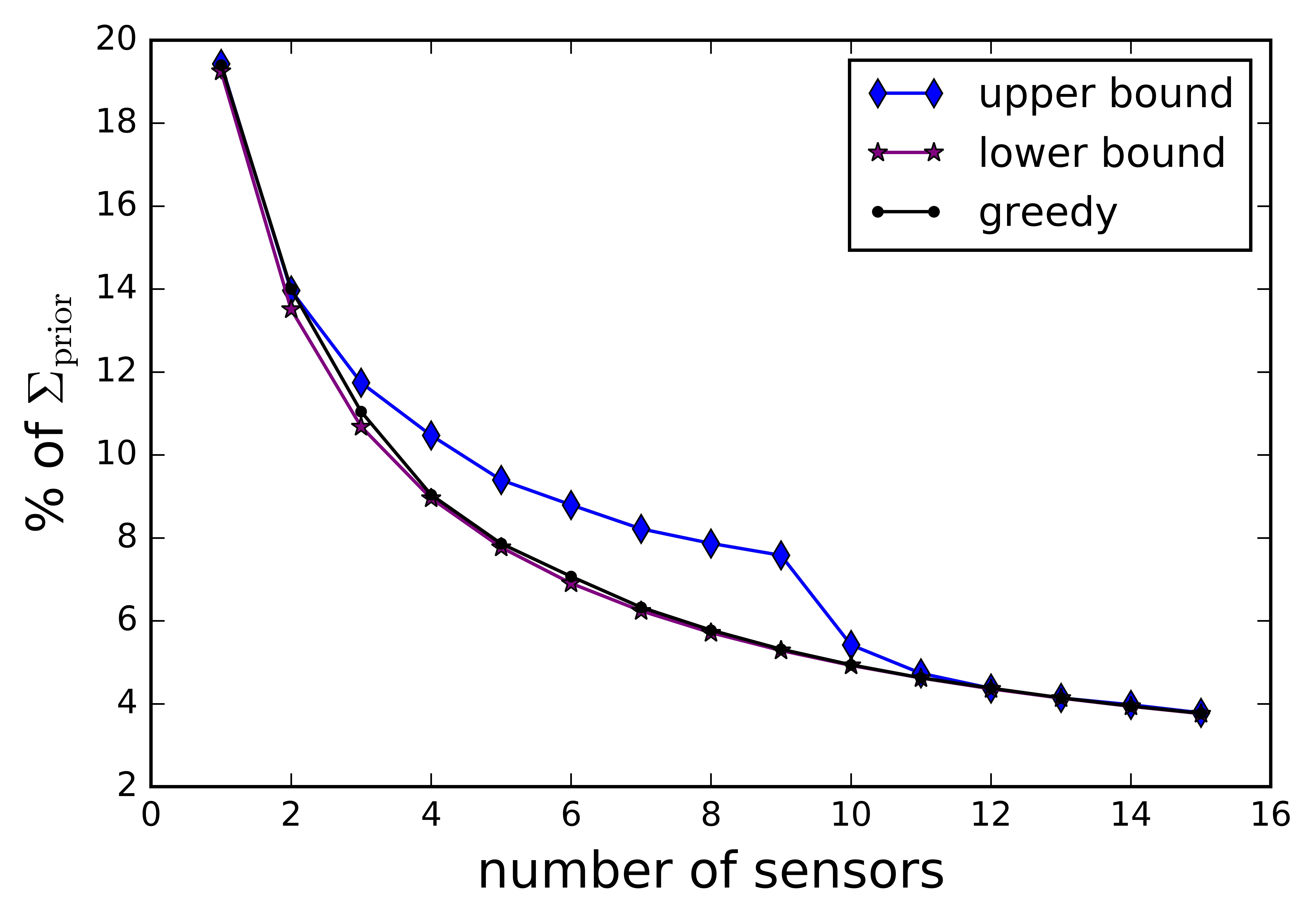 Figure 20